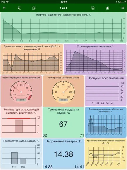 Решения MotorData для университетов и ВУзов