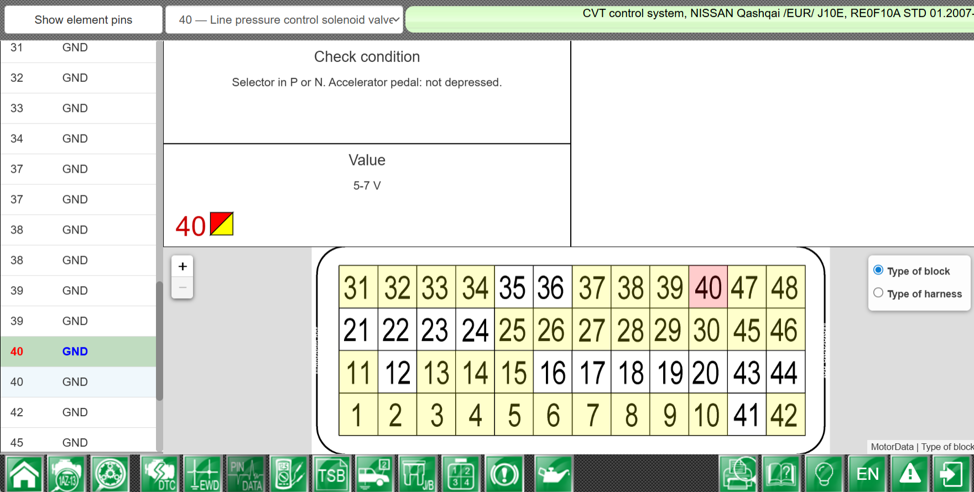 Points de connexion au module de commande CVT Nissan et conditions de contrôle dans PinData