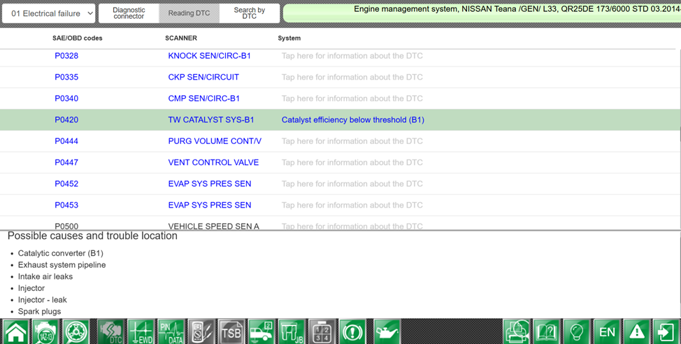 Nissan P0420 catalyst efficiency diagnosis using upstream and downstream oxygen sensor live data