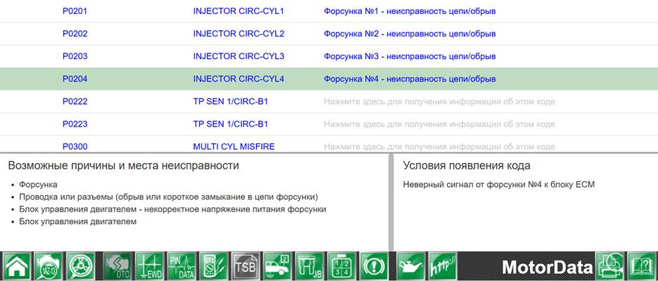 P0201–P0204 — Неисправность цепи форсунок