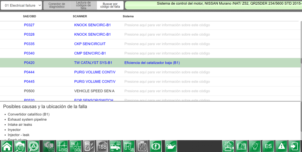 Diagnóstico de eficiencia del catalizador Nissan P0420 con datos en vivo de las sondas de oxígeno delantera y trasera